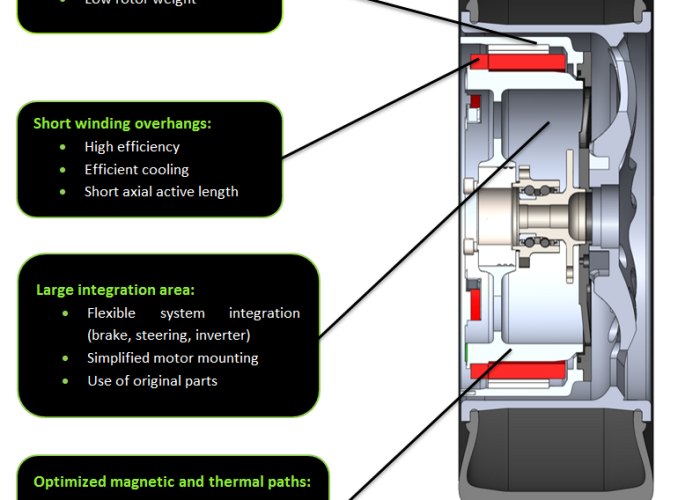 in-wheel integration3